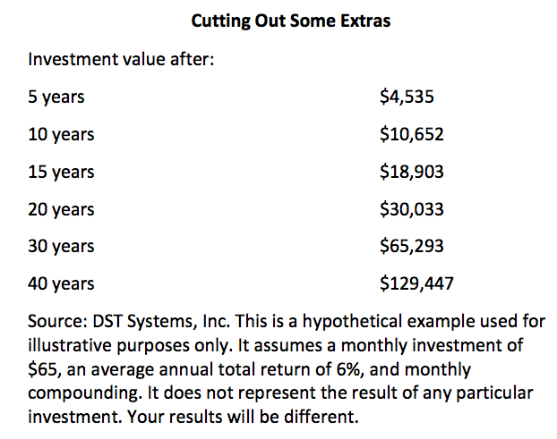 Cutting extras in your budget